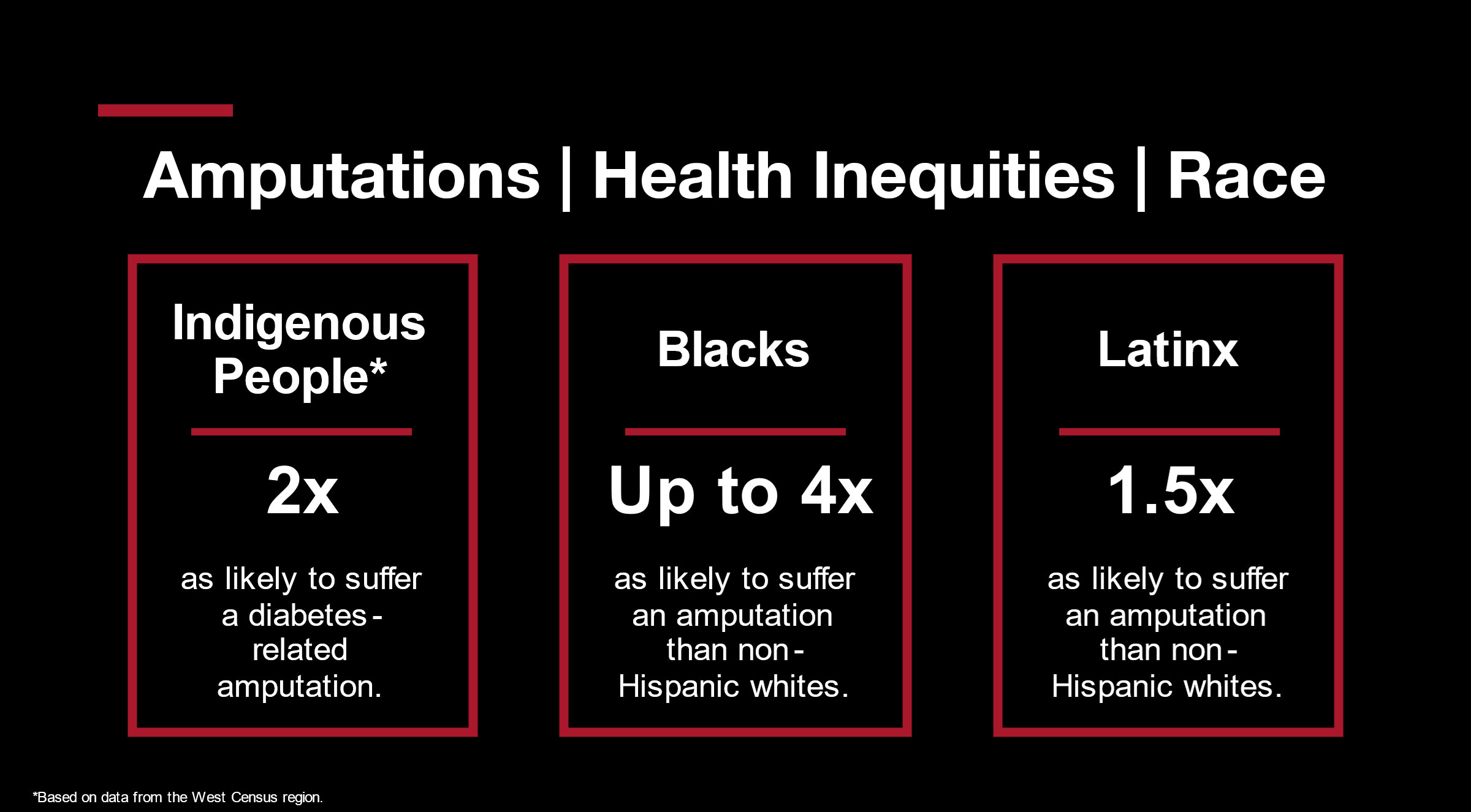Amputation inequities and race infographic